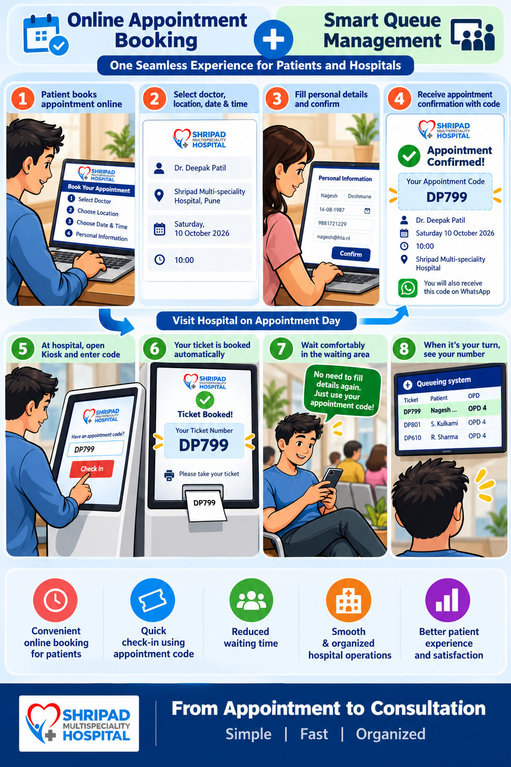 From appointment to consultation